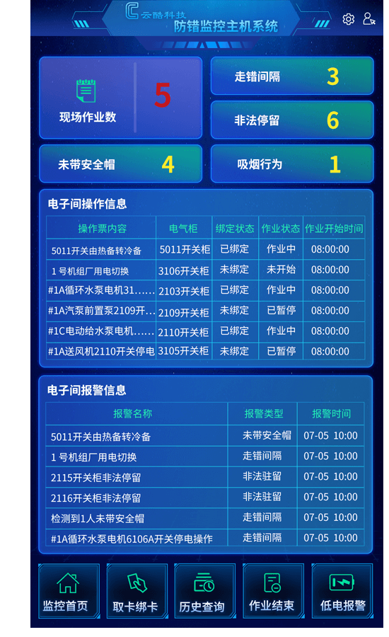 電力作業安全管控 電力作業安全管控