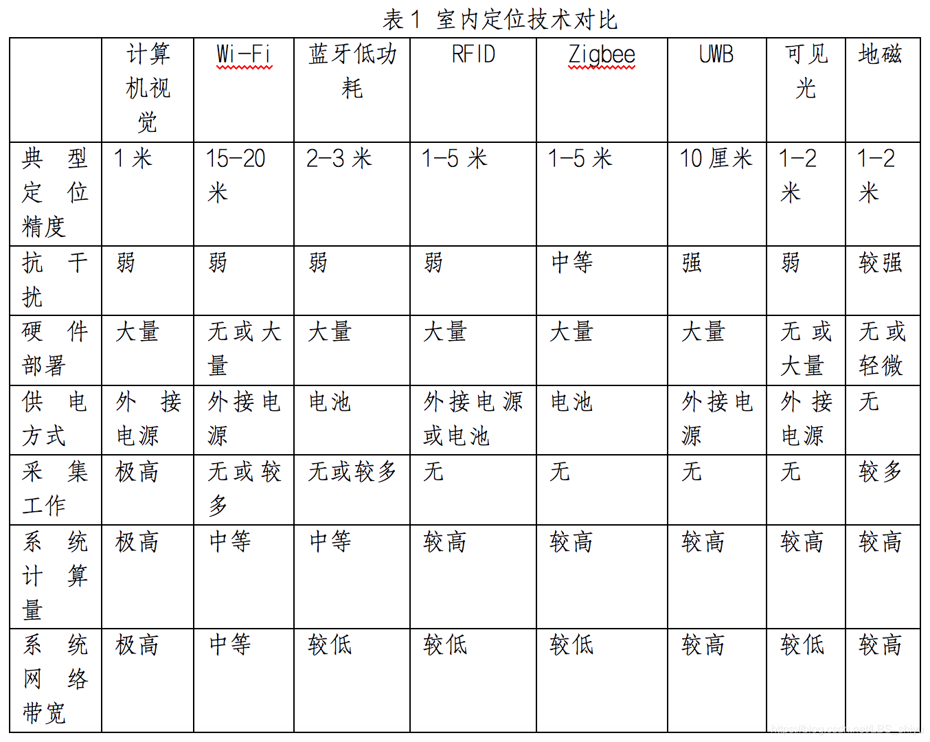 1640243601128080622.png 技術(shù)對比.png